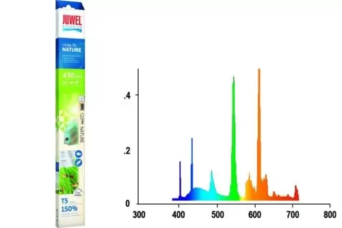 Juwel High-Lite Lamp Nature 438 Mm, 24 Watt